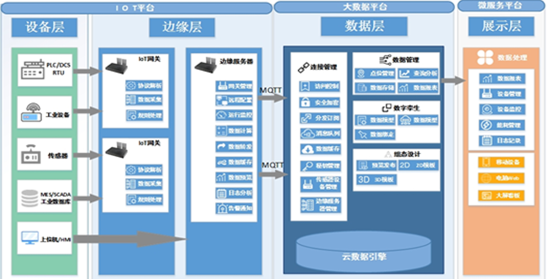 5G工業互聯網解決方案(圖2)